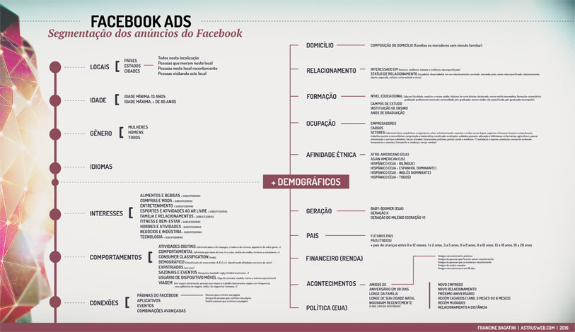 infografico-facebookads