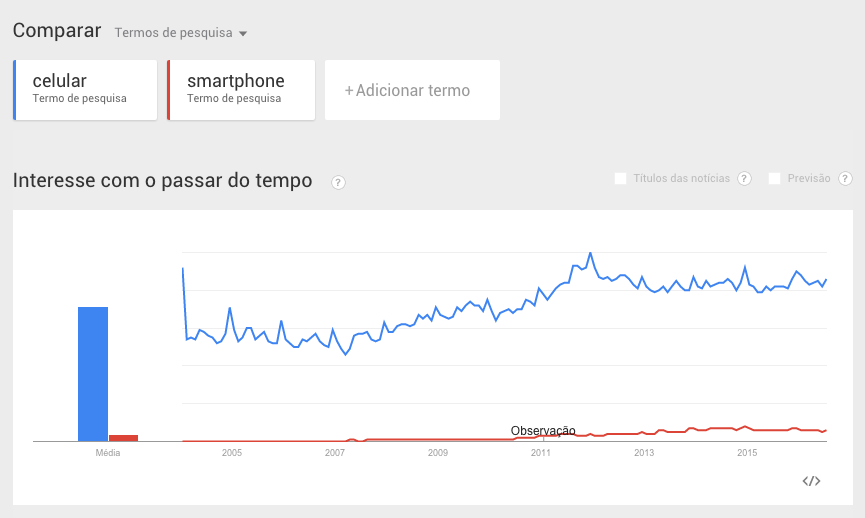 termos-google-trends