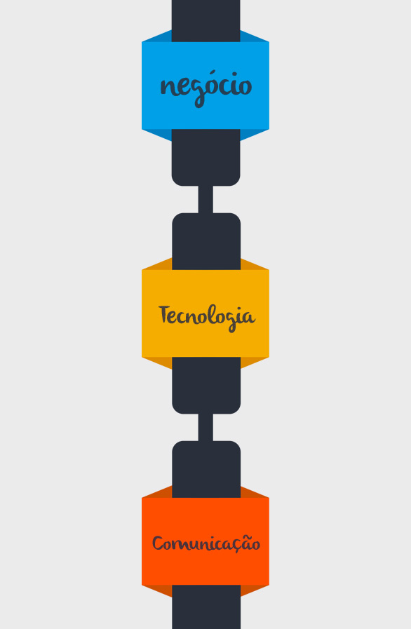 Os pilares do e-commerce: inicie o planejamento para suas vendas online