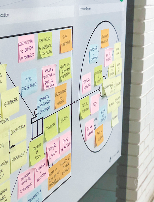 07 perguntas essenciais para guiar seu plano de marketing digital