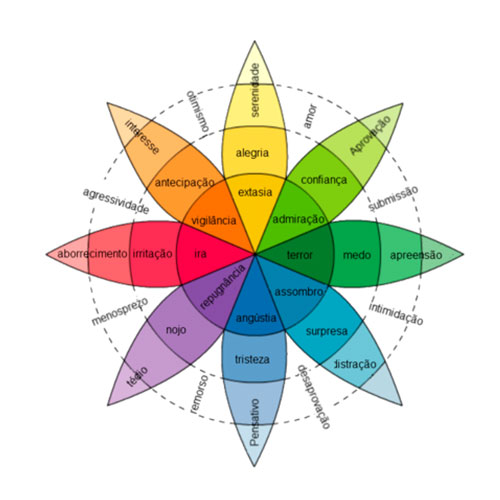 emoção-e-cores