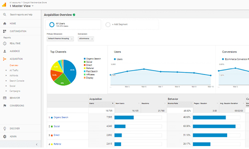 google-analytics