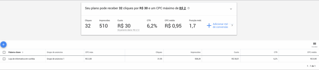 Criando anúncios Google Ads