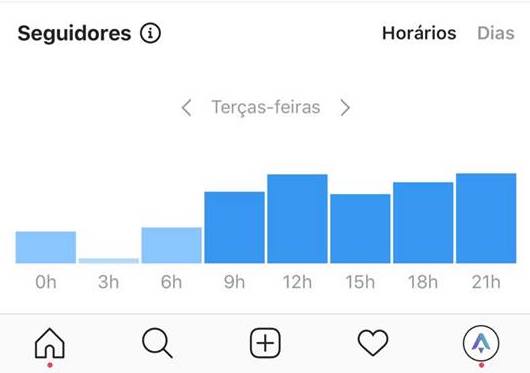 dados instagram hora