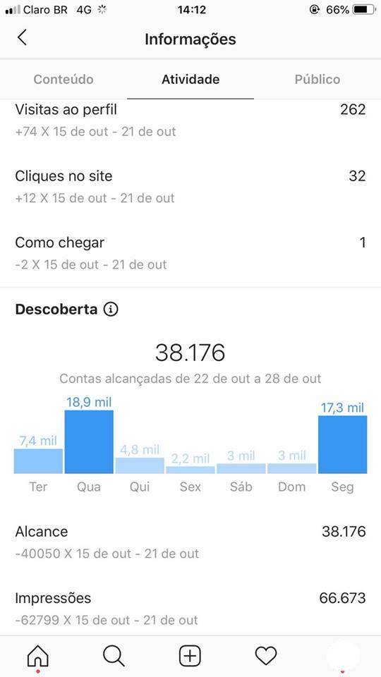 informações instagram