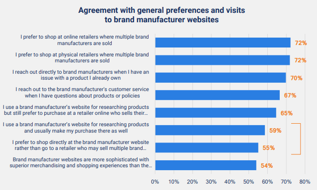 Estudo Astound Commerce