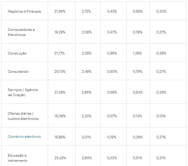 Taxa de abertura de e-mails