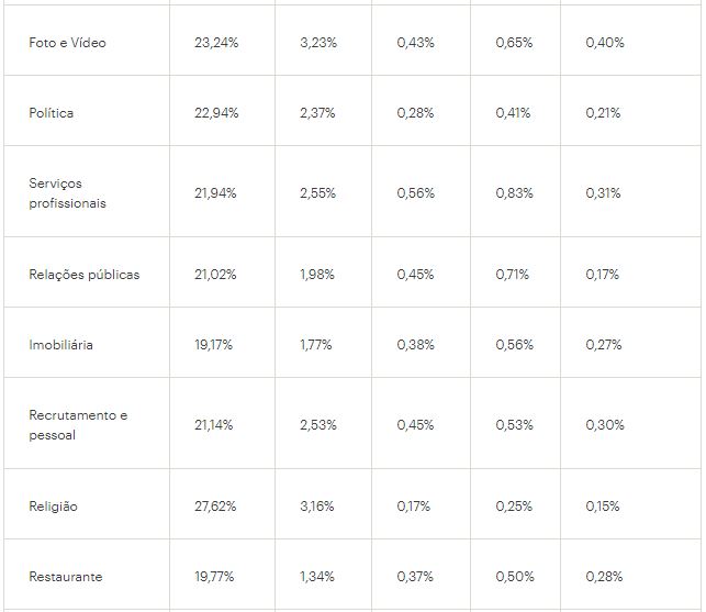 Taxa de abertura de e-mails