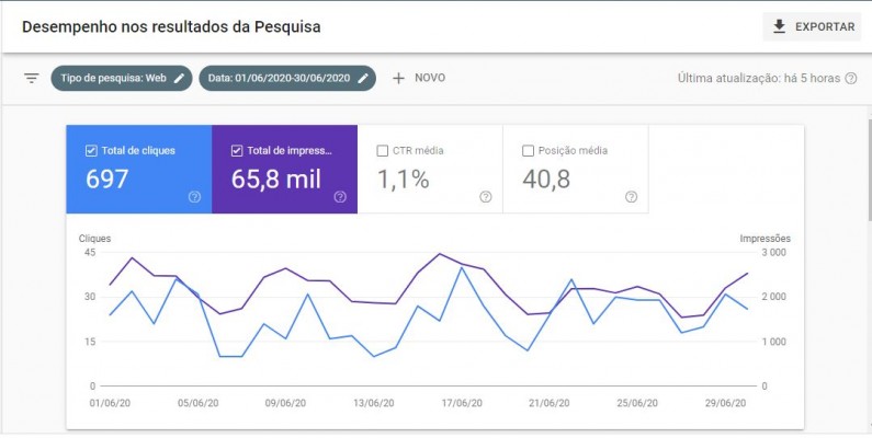 Google search console