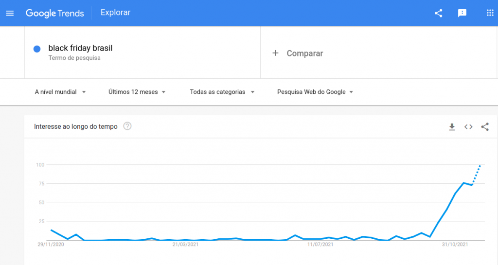 Vista Google Trends
