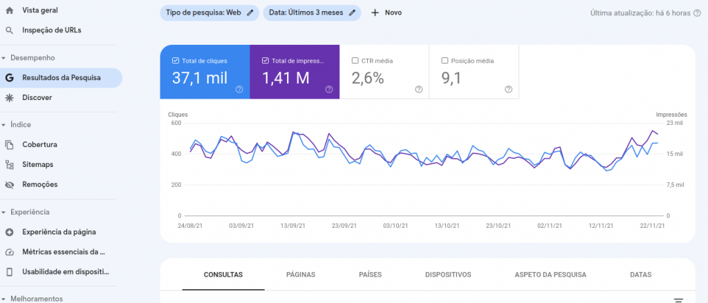 Vista do Search Console