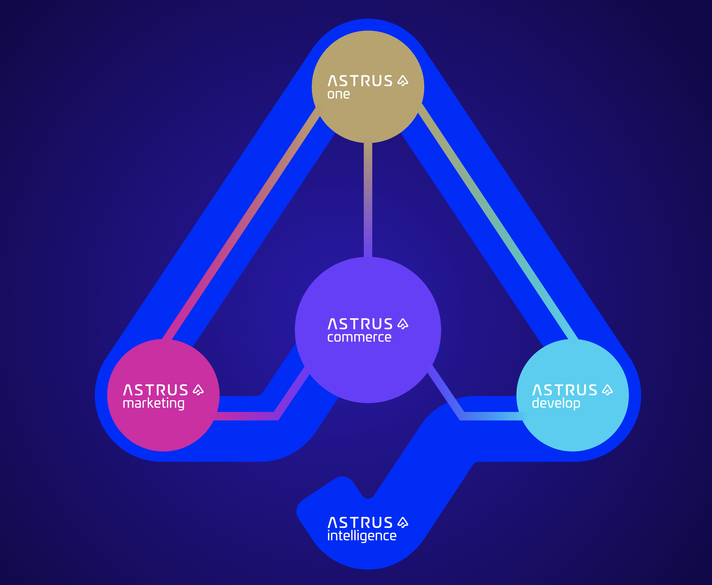 Vendas online é o nosso universo. Vamos impulsionar as suas?
